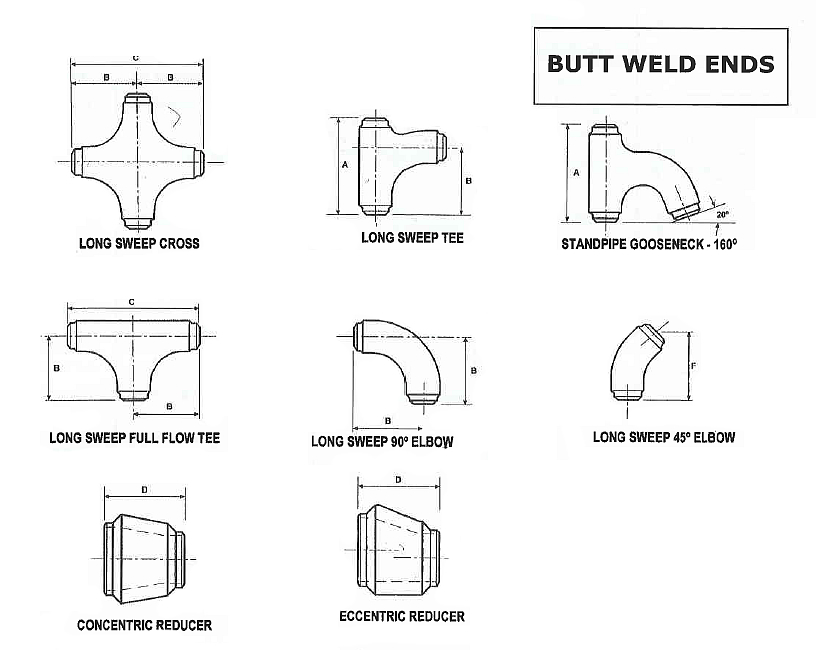 API 5L Manifold Fittings | API 5L Manifold Fittings Price | API 5L Manifold Fittings Suppliers in India