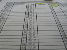  - Pipe Calculators, Charts, & Tools