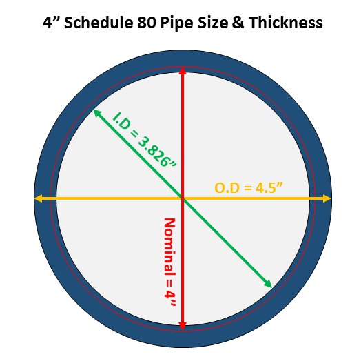 Pipe ID is near to pipe NPS and for NPS 14 pipe OD is same as NPS.