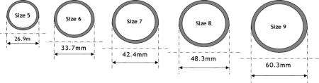 Galvansied Steel Tube to BS 1387 (EN 10255)