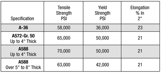 Bars-Comparison Chart