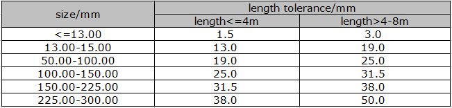stainless steel round bar